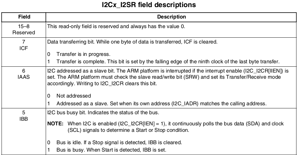 linux-kernel-i2c-master-xfer-imx6-mshrimp-blog