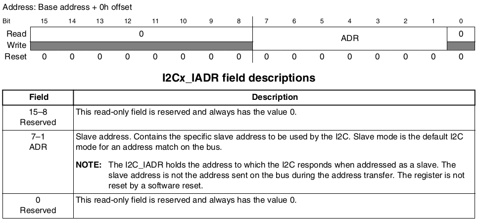 I2C-Address-Register2