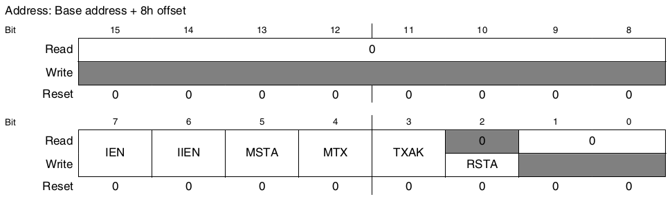 I2C Control Register