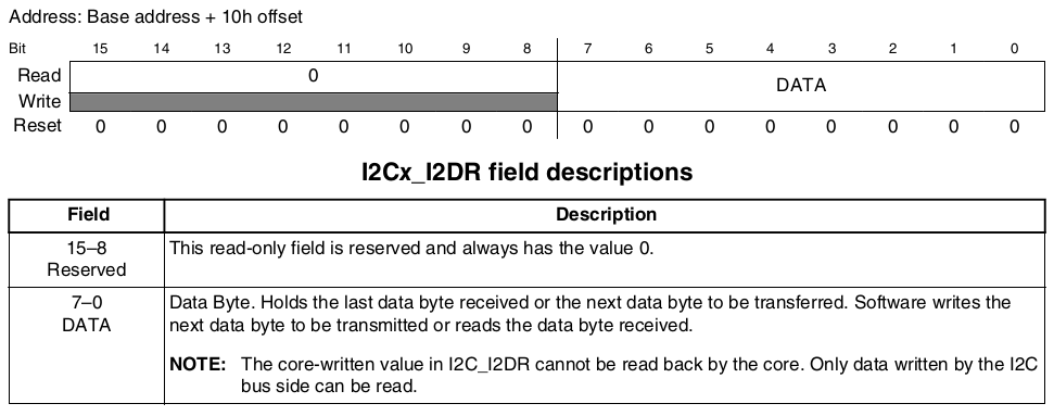 I2C Data IO Register