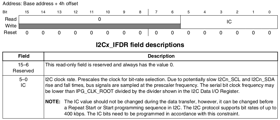 I2C Frequency Divider Register