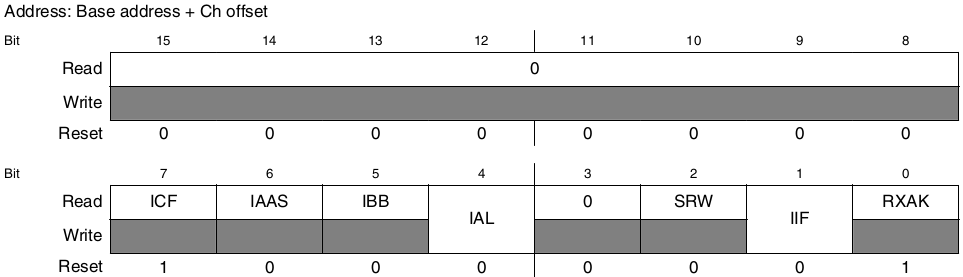 I2C Status Register