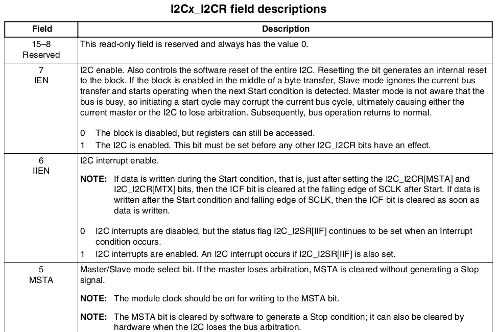 I2Cx_I2CR field descriptions