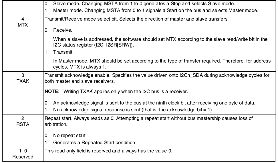 I2Cx_I2CR field descriptions2