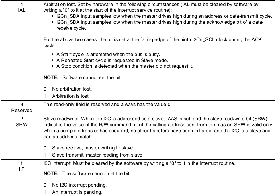 I2Cx_I2SR field descriptions2