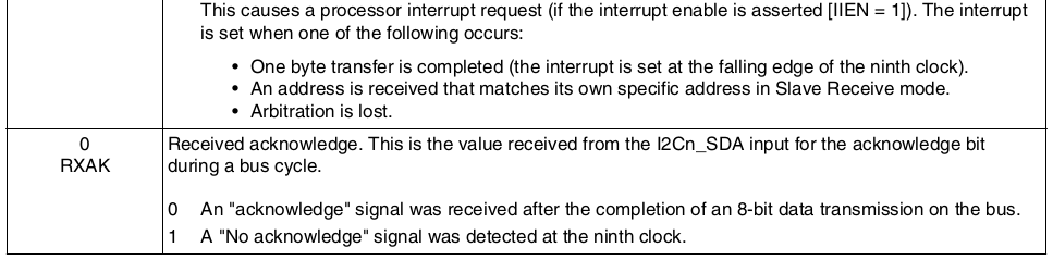 I2Cx_I2SR field descriptions3